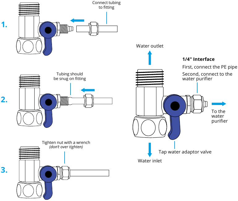 Installatie - Koudwaterkraanadapter - Stap 3