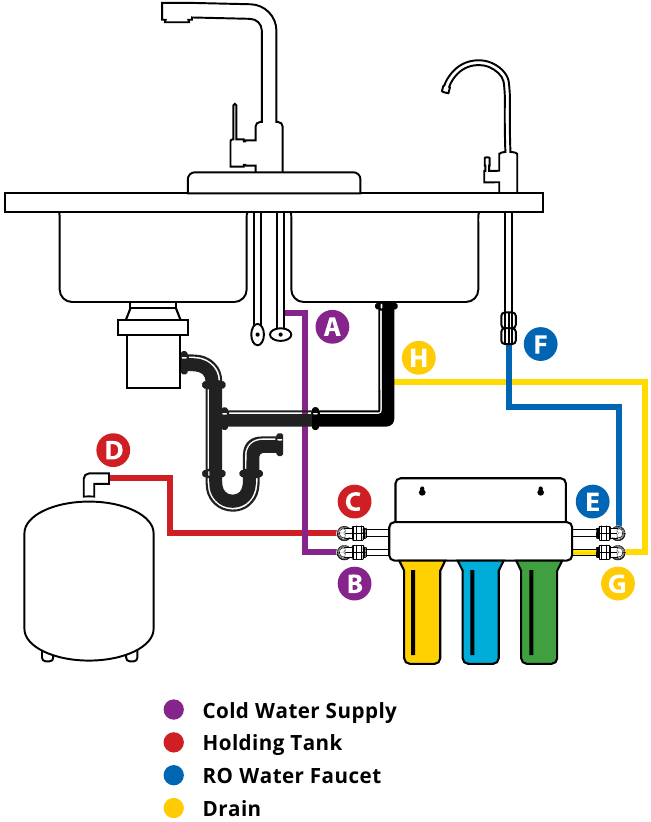 RO-systeem wateraansluiting