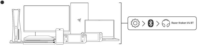 BLUETOOTH&reg;-MODUS - Stap 2