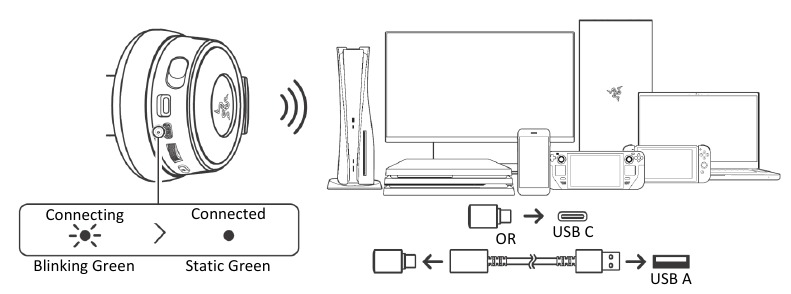 VERBINDEN MET UW APPARAAT - 2,4 GHZ-MODUS