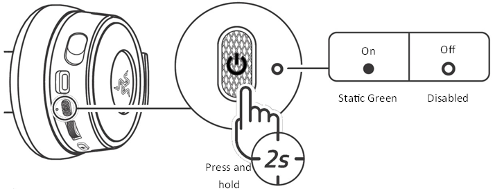 UW HEADSET IN-/UITSCHAKELEN