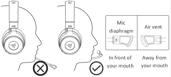 JUISTE MICROFOONPLAATSING