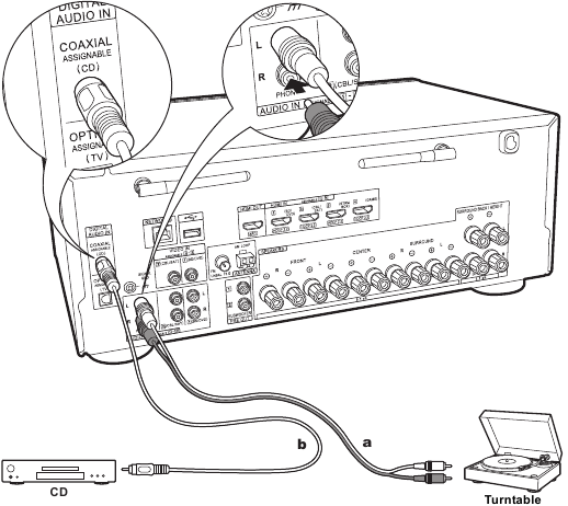 Luidsprekers aansluiten - Audiocomponent aansluiten