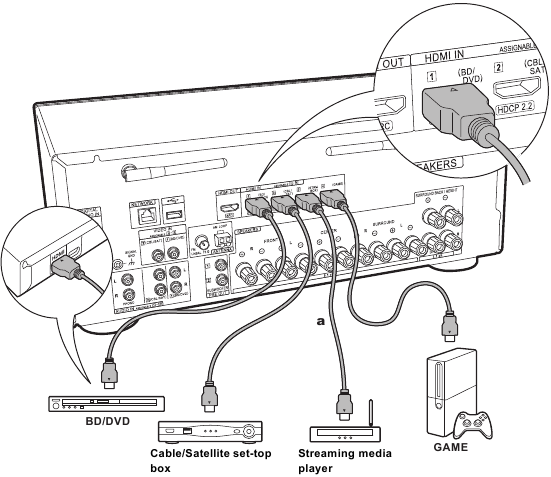 De HDMI AV-component aansluiten