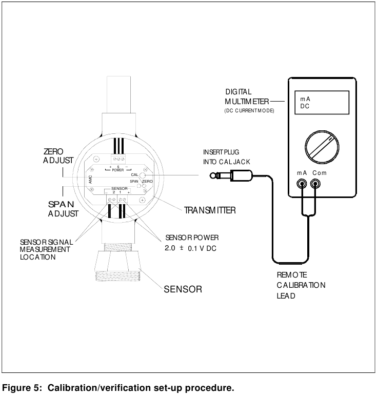 KALIBRATIEPROCEDURE