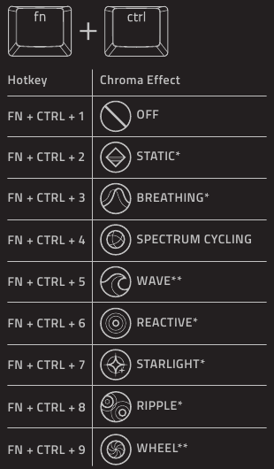 UW APPARAAT GEBRUIKEN - CHROMA-EFFECTEN