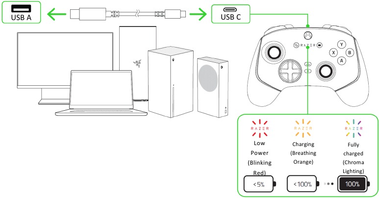 De controller opladen
