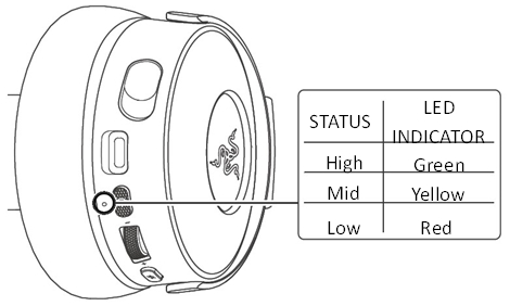 DE BATTERIJSTATUS CONTROLEREN