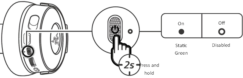 UW HEADSET IN-/UITSCHAKELEN