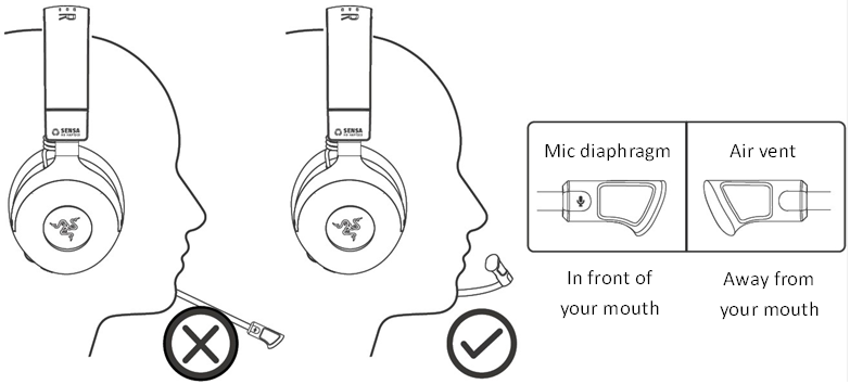 JUISTE MICROFOONPLAATSING
