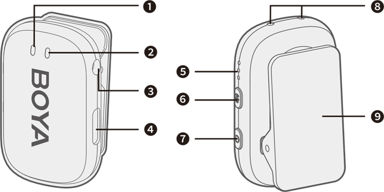 Productstructuur - 3,5 mm TRS-ontvanger (BOYA mini-RX)