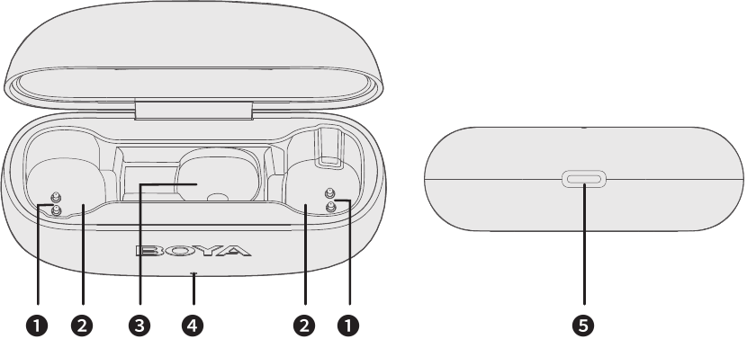 Productstructuur - CC-oplaadcassette (BOYA mini-CC)