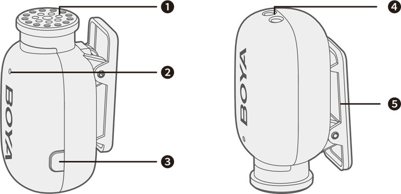 Productstructuur - Zender (BOYA mini-TX)