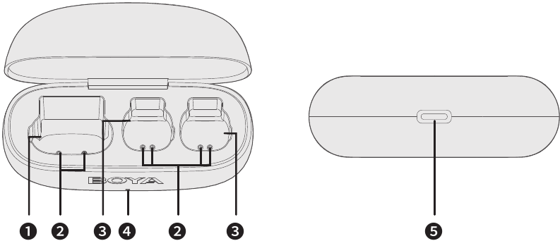 Structuur - CCC-oplaadcase (BOYA mini-CCC)