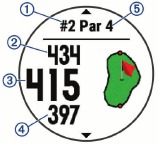 Hole-informatie