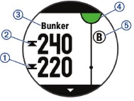 Voorbeeld hazardkaart