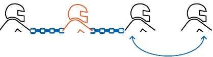 BLUETOOTH-INTERCOMGROEP INSTELLEN
