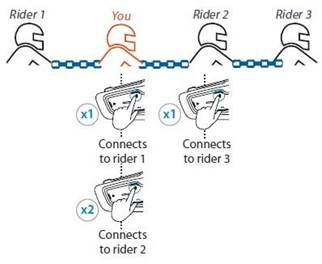 Om een 4-weg Bluetooth-conferentie te starten