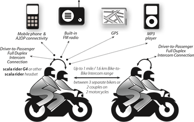 BLUETOOTH-MOBIELTELEFOONS AANSLUITEN