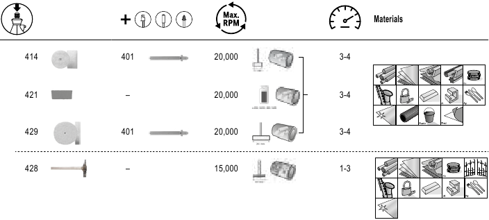 TABEL MET WERKSNELHEDEN - DEEL 1