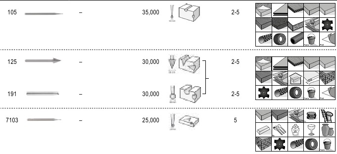 TABEL MET WERKSNELHEDEN - DEEL 2