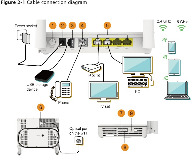 Diagram van kabelaansluiting