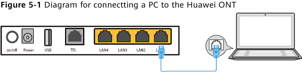 Een pc aansluiten op de Huawei ONT