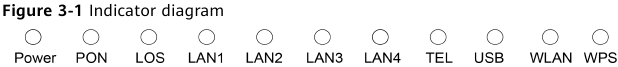 Indicatordiagram