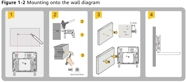 Diagram van montage op de muur