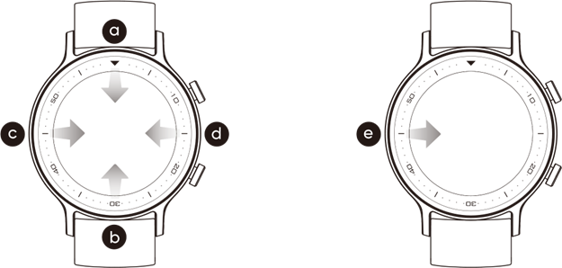 Schermbediening