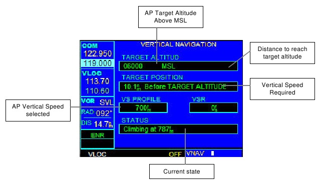 VERTICAL NAVIGATION PAGE