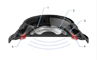 De akoestische diffractiebehuizing