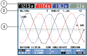 Schermen en functie toetsen - WAVEFORM-scherm