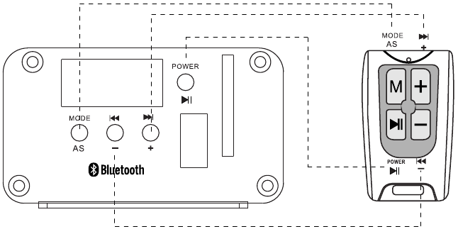 Functiediagram van de afstandsbediening