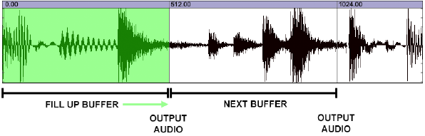 Een korte inleiding over digitale audio - Deel 2