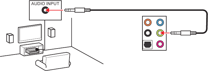 Audio-aansluitingen - schema 2