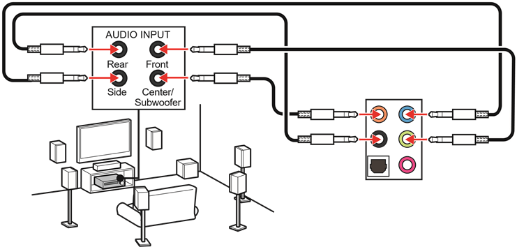 Audio-aansluitingen - schema 5