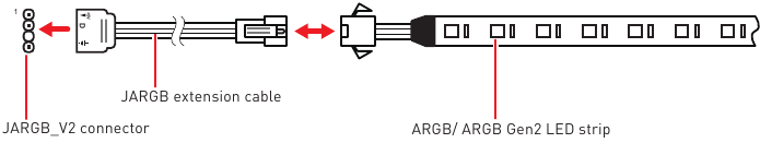 JARGB_V2_1~2: A-R-W V2 (ARGB Gen2) LED - Stap 1