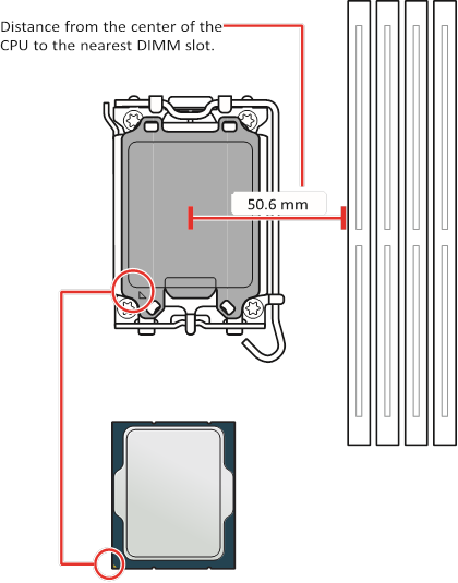 Overzicht van componenten - CPU-socket
