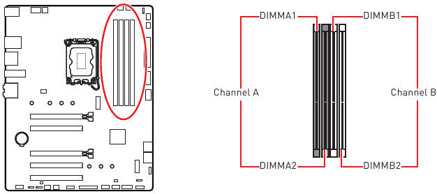 Overzicht van componenten - DIMM-sleuven - Stap 1