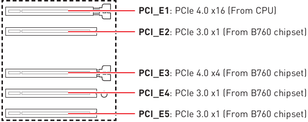 PCI_E1~5: PCIe-uitbreidingssleuven