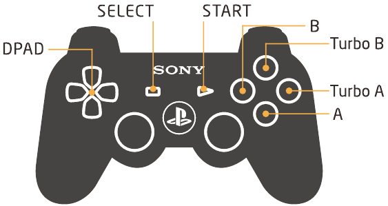 Instructie voor NES - PS3-controllergids