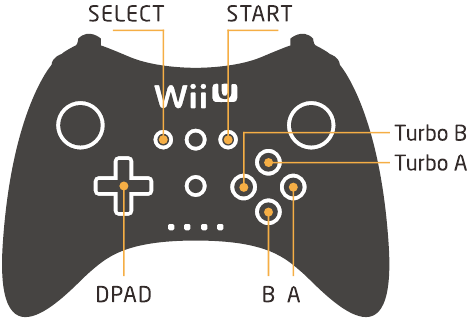 Instructie voor NES - Wii U Pro-controllergids