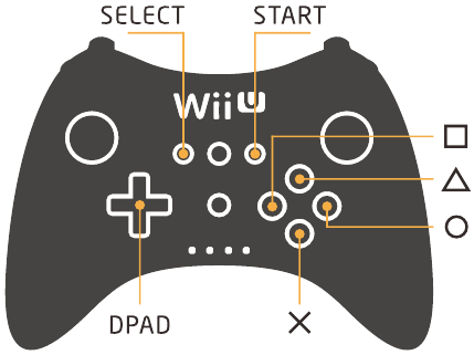 Instructie voor PS3 - Wii U Pro-controllergids