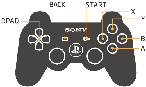 Instructie voor X-input - PS3-controllergids