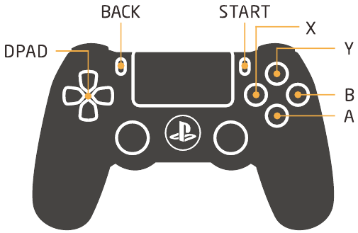 Instructie voor X-input - PS4-controllergids