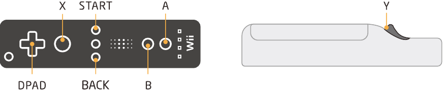Instructie voor X-input - Wii Remote-gids