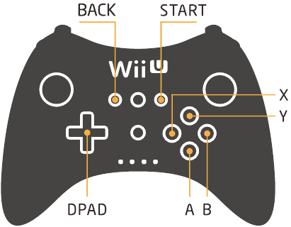 Instructie voor X-input - Wii U Pro-controller