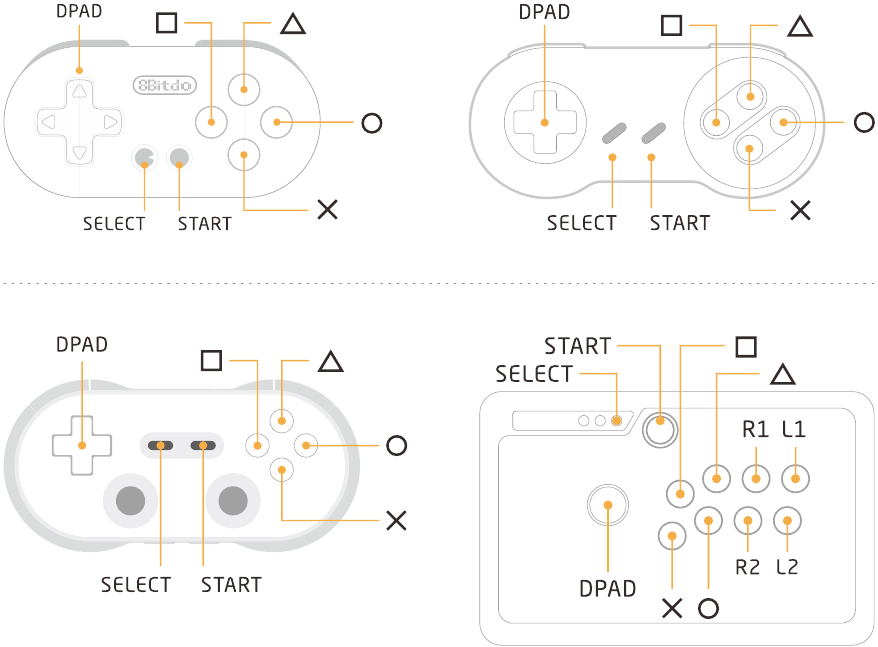 De 8Bitdo-controllers gebruiken met PS3 - Deel 1