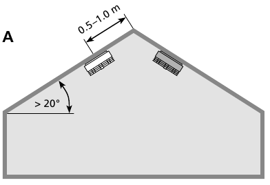 Montagepositie - Kamers met schuin plafond - Voorbeeld 1